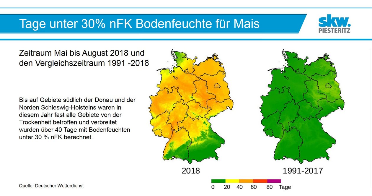 Ein außergewöhnlich trockener Sommer liegt hinter uns.