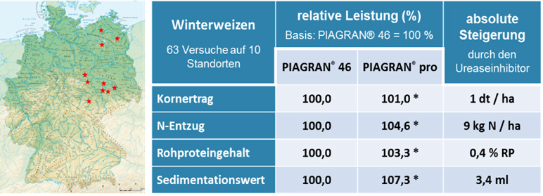 signifikante Effekte; ANOVA, Alpha=5 % signifikante Effekte; ANOVA, Alpha=5 %